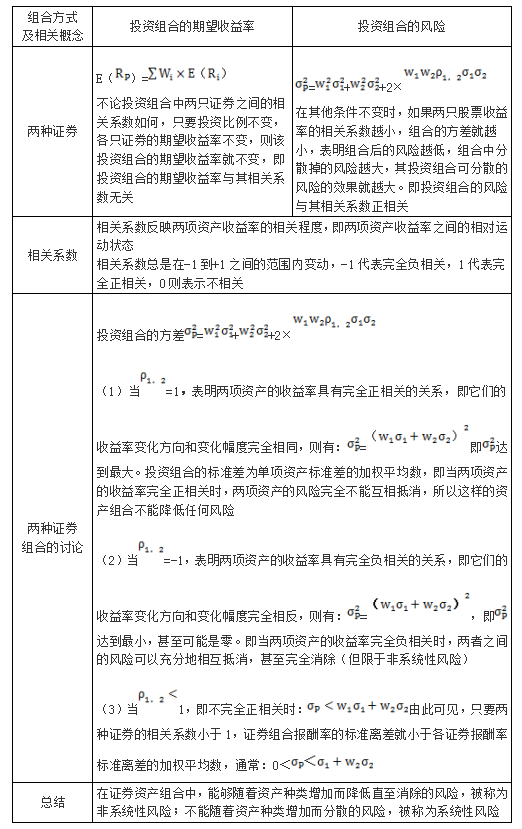 組合方式 組合方式
