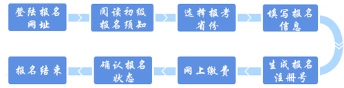 網(wǎng)上審核地區(qū)初級(jí)會(huì)計(jì)報(bào)名流程圖解