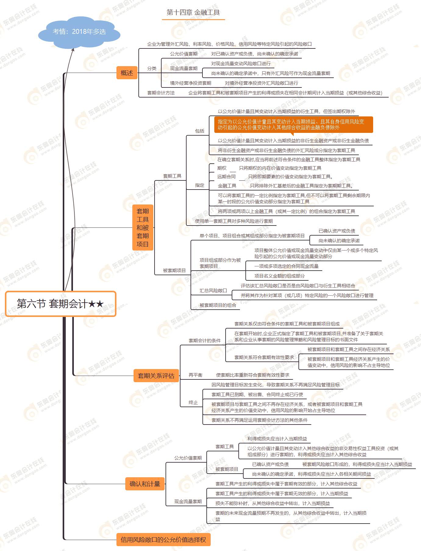 第六節(jié) 套期會計★★ 第六節(jié) 套期會計★★