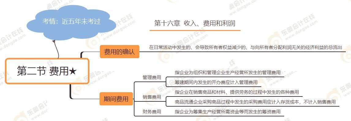第二節(jié) 費(fèi)用★ 第二節(jié) 費(fèi)用★
