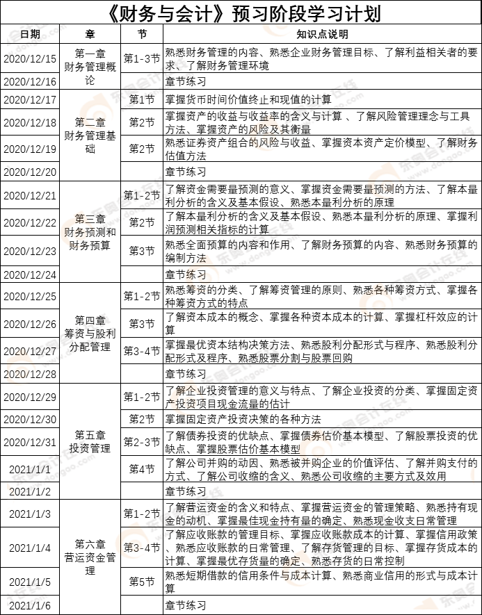 《財(cái)務(wù)與會(huì)計(jì)》預(yù)習(xí)計(jì)劃