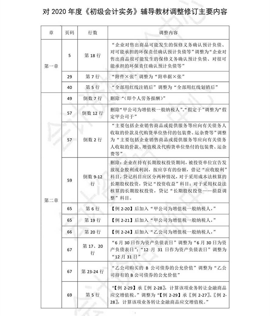 《初級會計實務》考試輔導教材調(diào)整修訂內(nèi)容