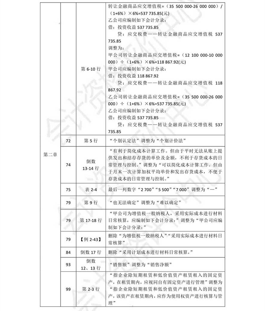 《初級會計實務》考試輔導教材調(diào)整修訂內(nèi)容