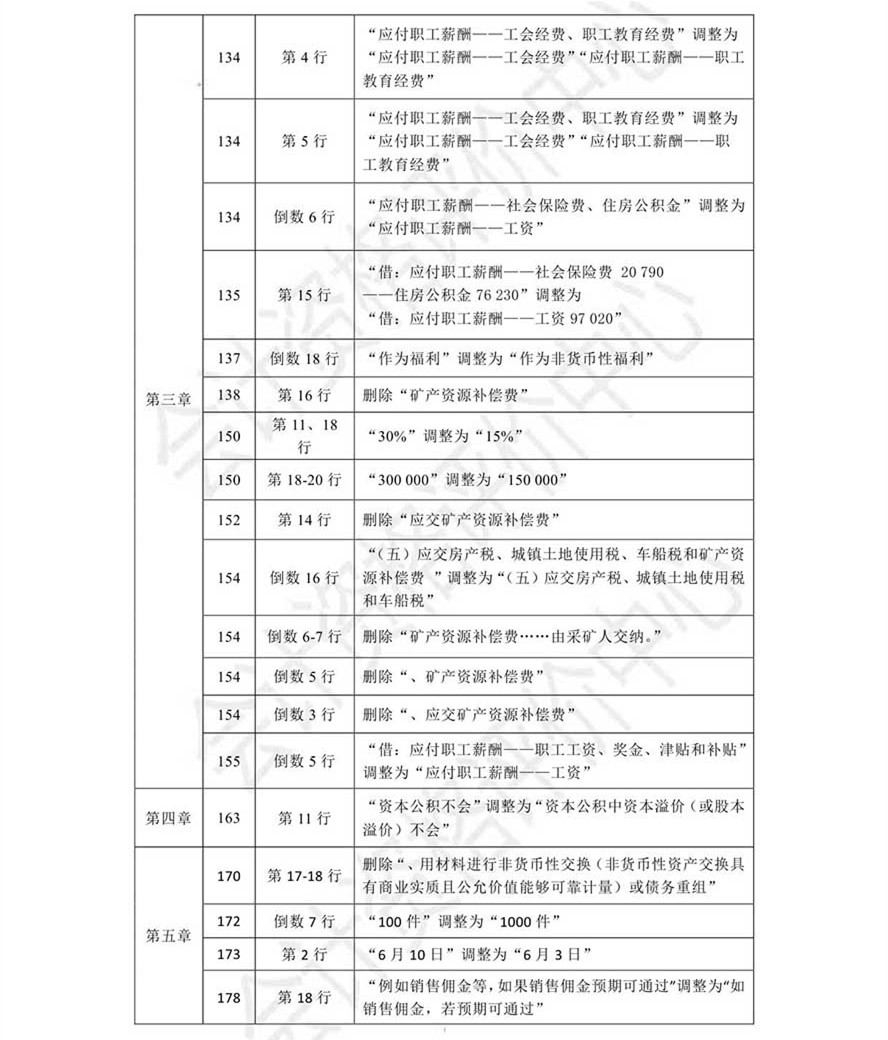 《初級會計實務》考試輔導教材調(diào)整修訂內(nèi)容