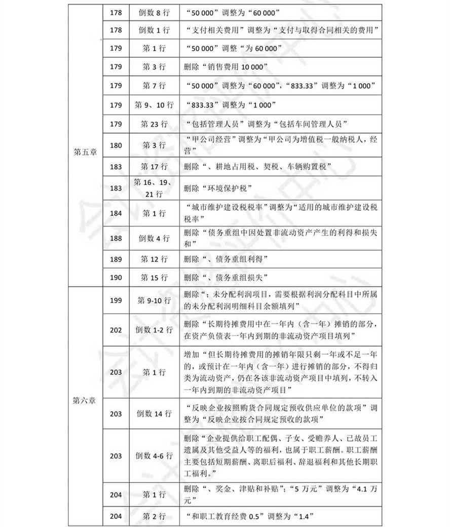 《初級會計實務》考試輔導教材調(diào)整修訂內(nèi)容
