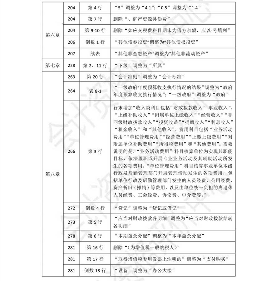 《初級會計實務》考試輔導教材調(diào)整修訂內(nèi)容
