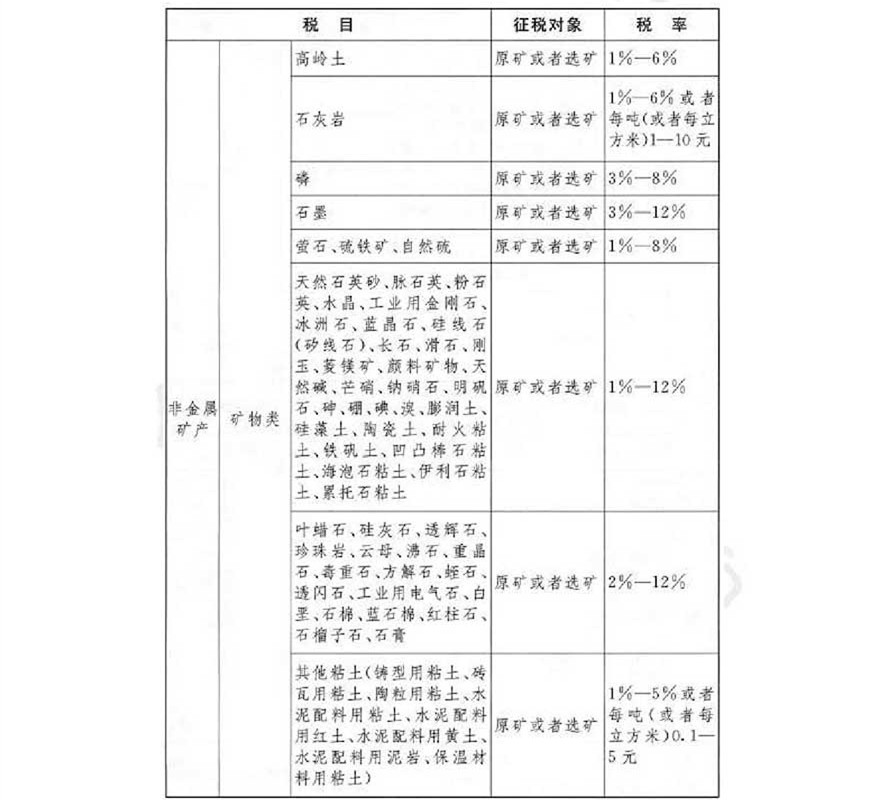 《經(jīng)濟(jì)法基礎(chǔ)》考試輔導(dǎo)教材調(diào)整修訂內(nèi)容