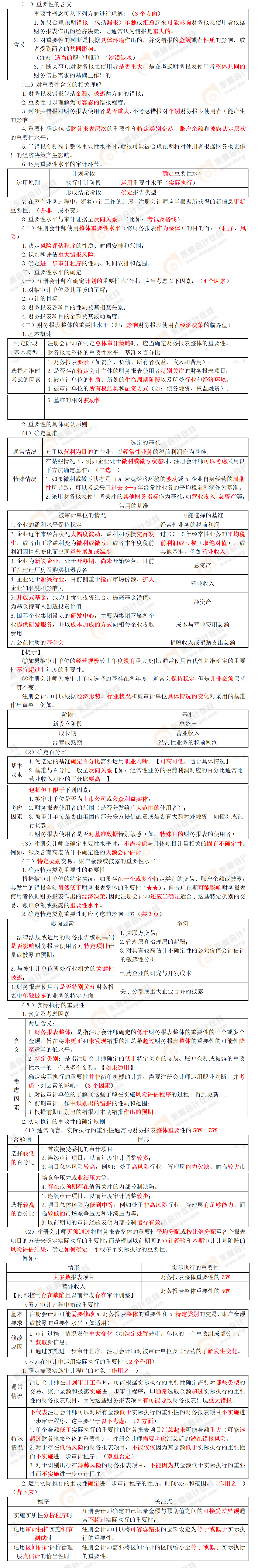 考點(diǎn)精講 考點(diǎn)精講