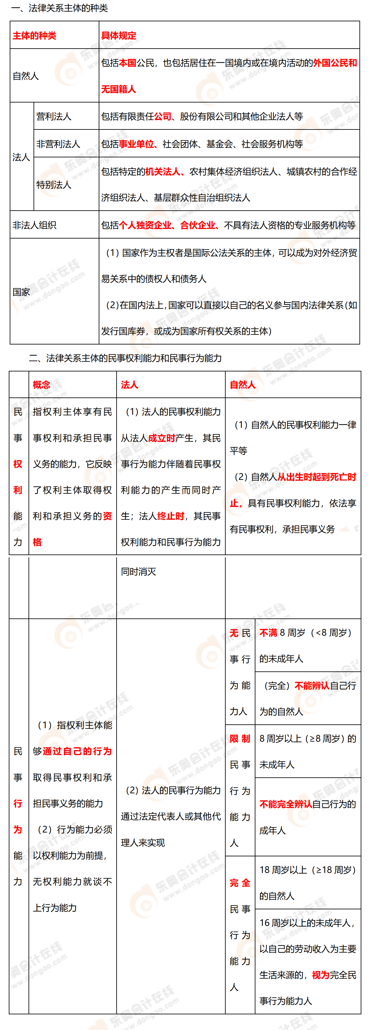 考點(diǎn)精講 考點(diǎn)精講