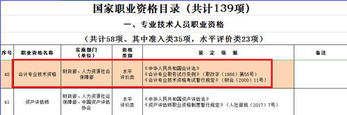 國家職業(yè)資格目錄