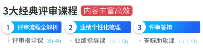 高會(huì)評(píng)審輔導(dǎo)課
