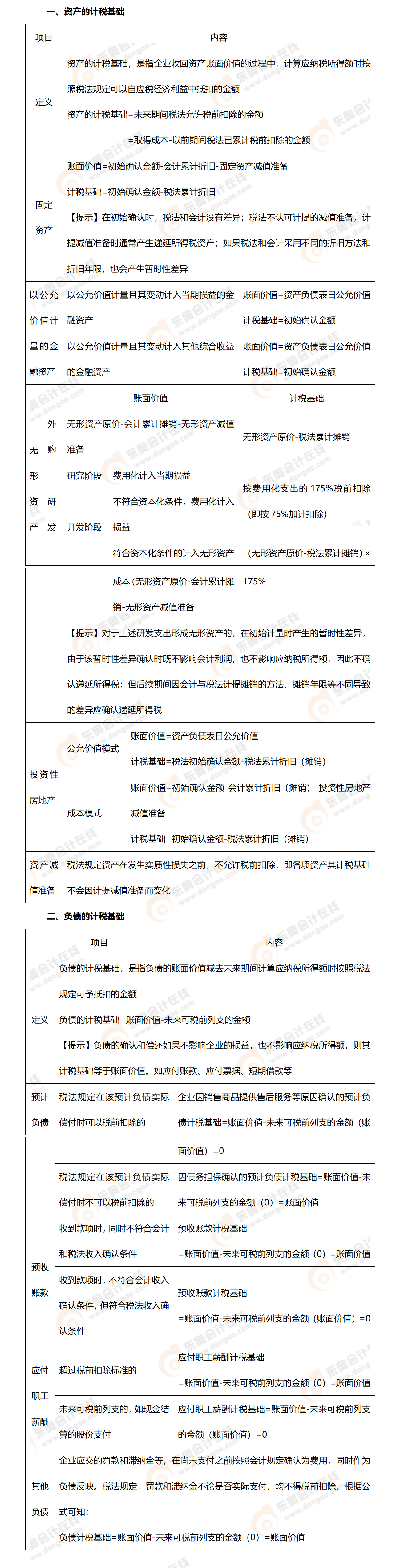 考點(diǎn)精講 考點(diǎn)精講