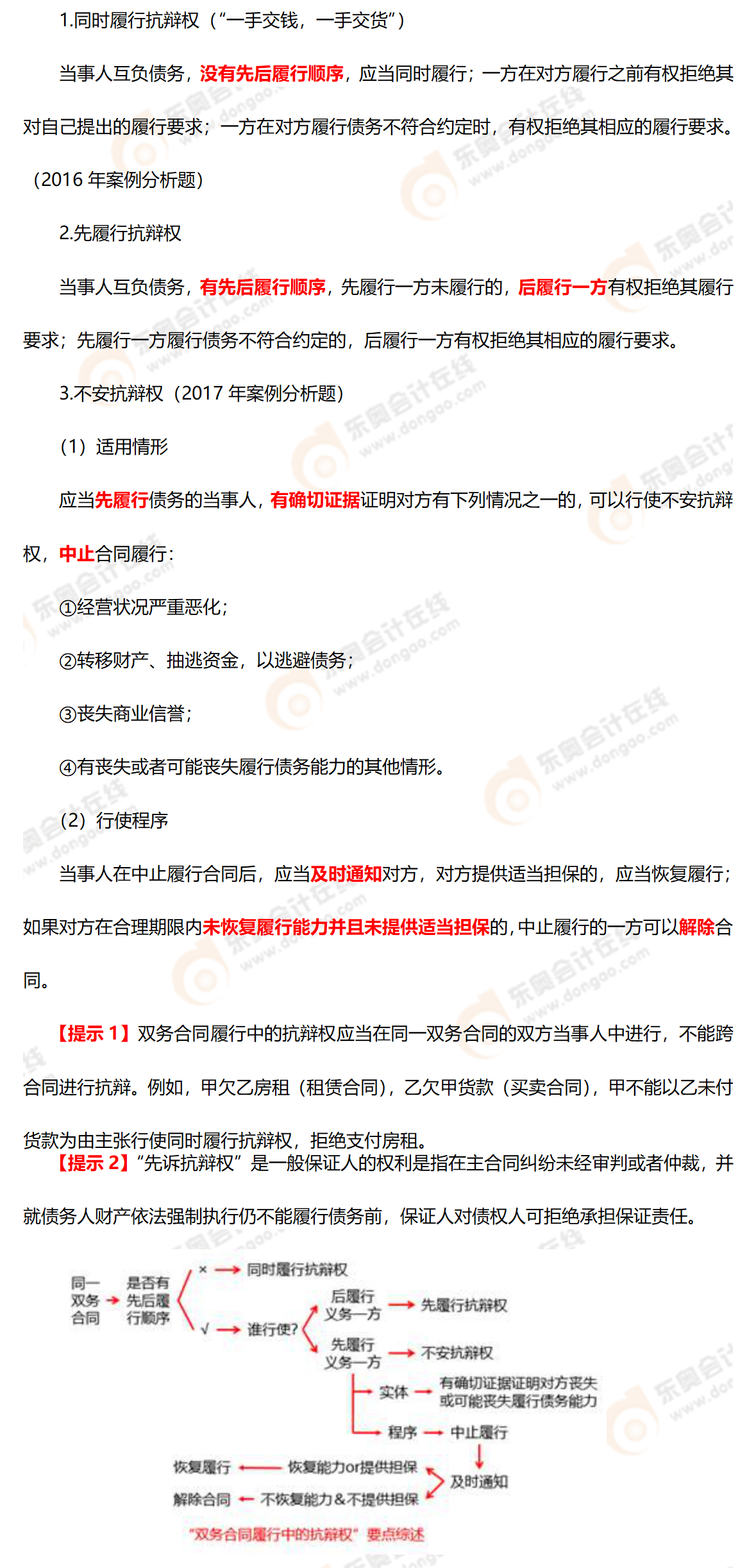 考點(diǎn)精講 考點(diǎn)精講