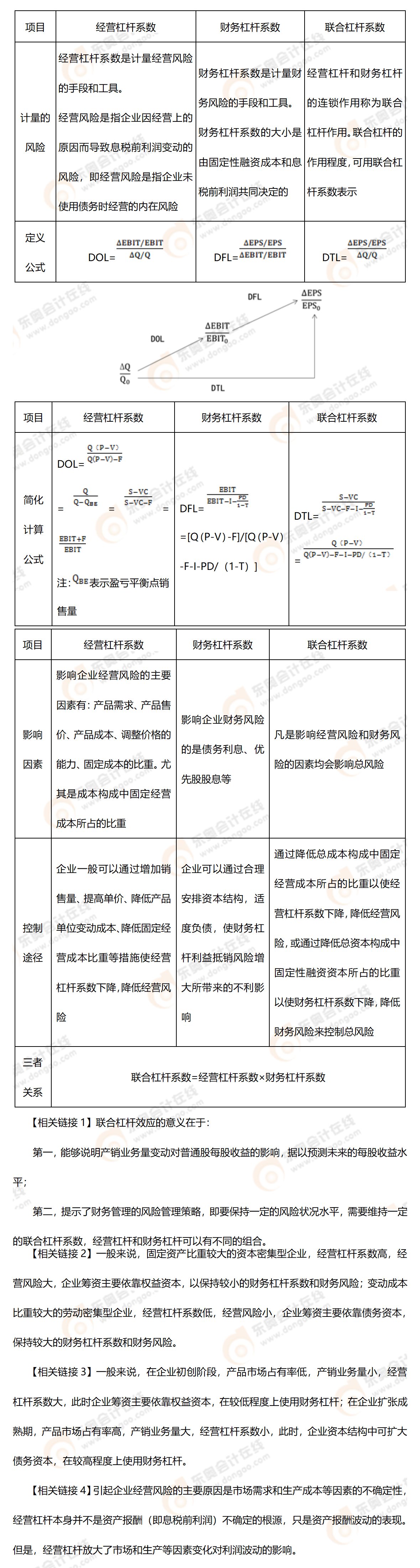 考點精講 考點精講