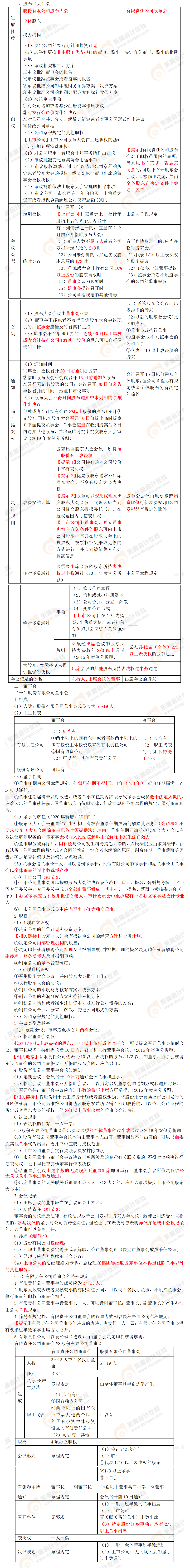 考點精講 考點精講