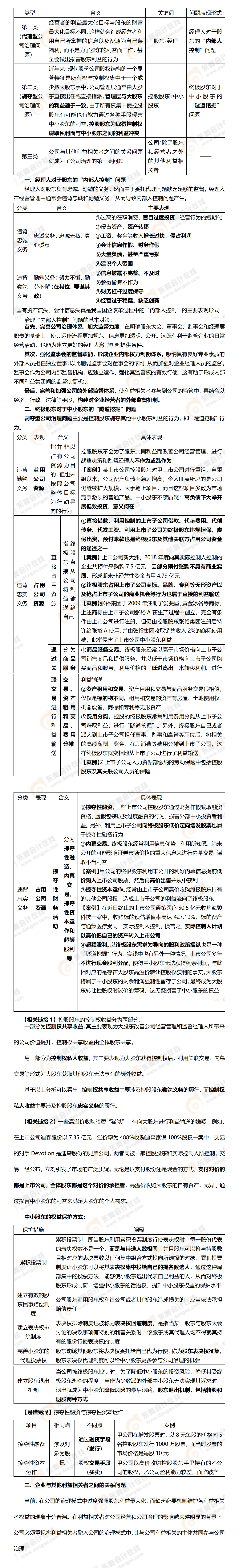 考點(diǎn)精講 考點(diǎn)精講