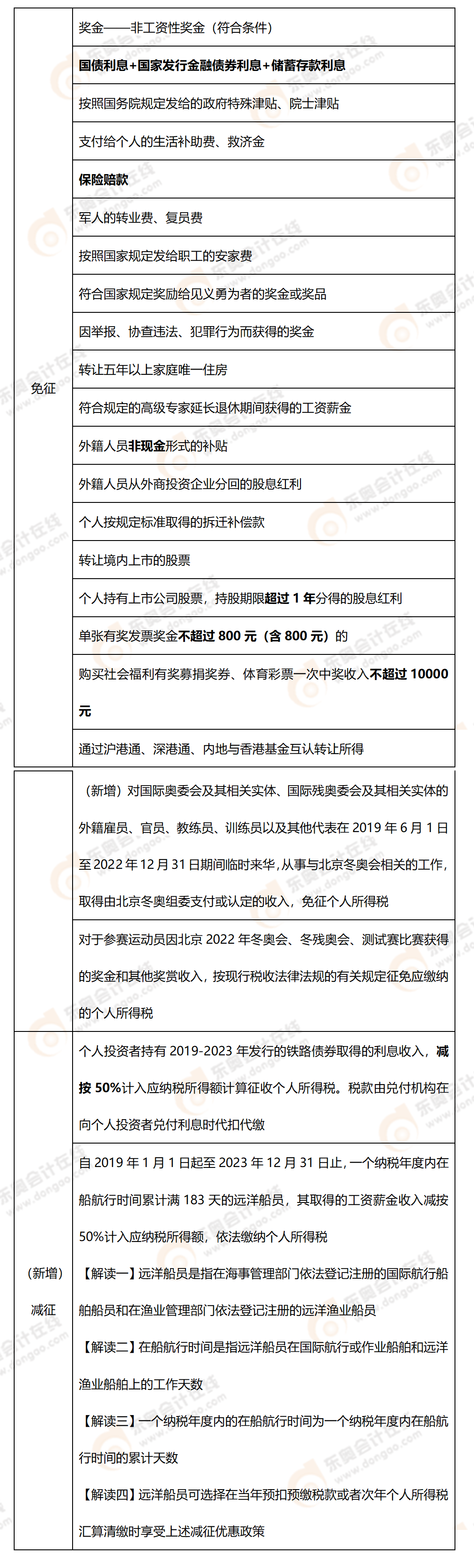 考點(diǎn)精講 考點(diǎn)精講