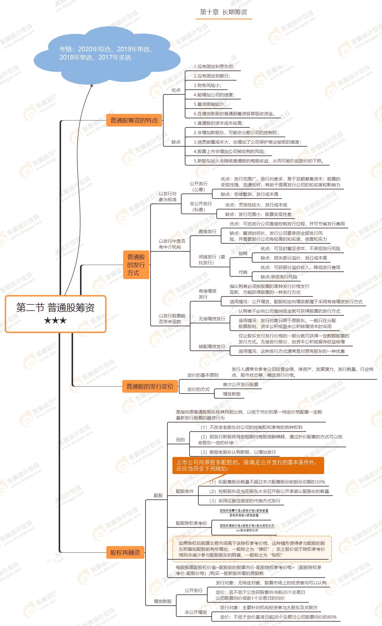 第二節(jié) 普通股籌資★★★
