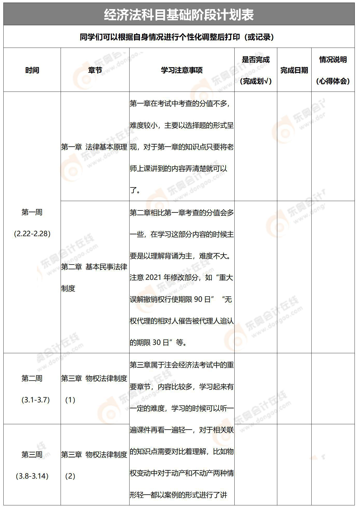 全階段學習計劃表
