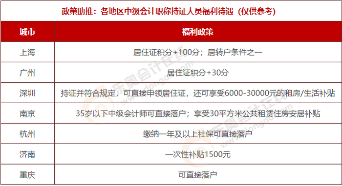 獲得中級會計(jì)證書