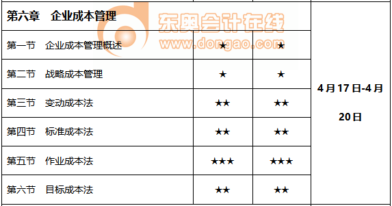 2021年學(xué)習(xí)時間計劃表