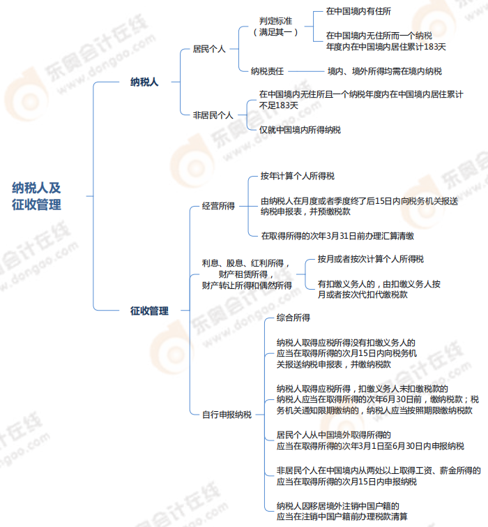 企業(yè)所得稅、個人所得稅法律制度
