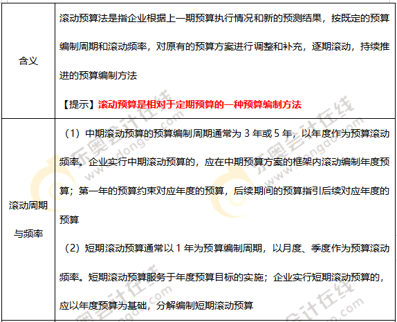 滾動(dòng)預(yù)算法