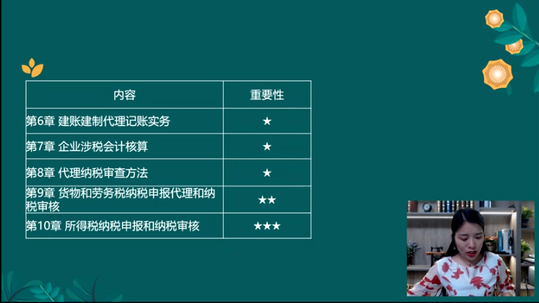 涉稅服務(wù)實(shí)務(wù)1