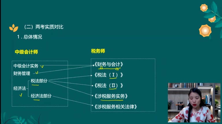 兩考實(shí)質(zhì)對(duì)比