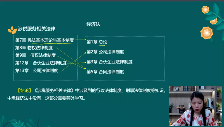 涉稅服務(wù)相關(guān)法律&中級(jí)經(jīng)濟(jì)法
