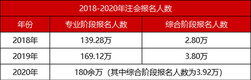 報(bào)名人數(shù)