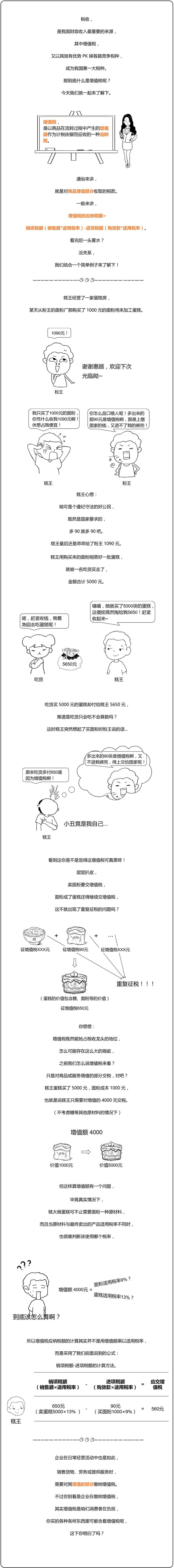 注冊會計師稅法1 增值稅