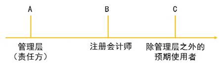 認(rèn)定與再認(rèn)定 認(rèn)定與再認(rèn)定