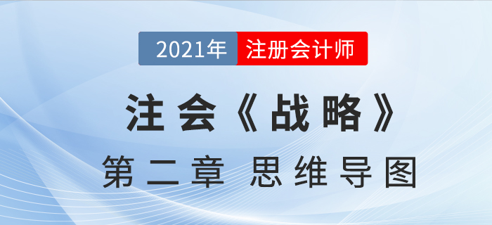 2021年CPA《戰(zhàn)略》第二章思維導(dǎo)圖 2021年CPA《戰(zhàn)略》第二章思維導(dǎo)圖