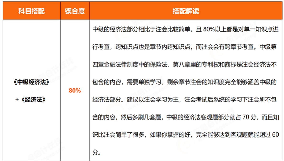 中級會計經(jīng)濟法+經(jīng)濟法