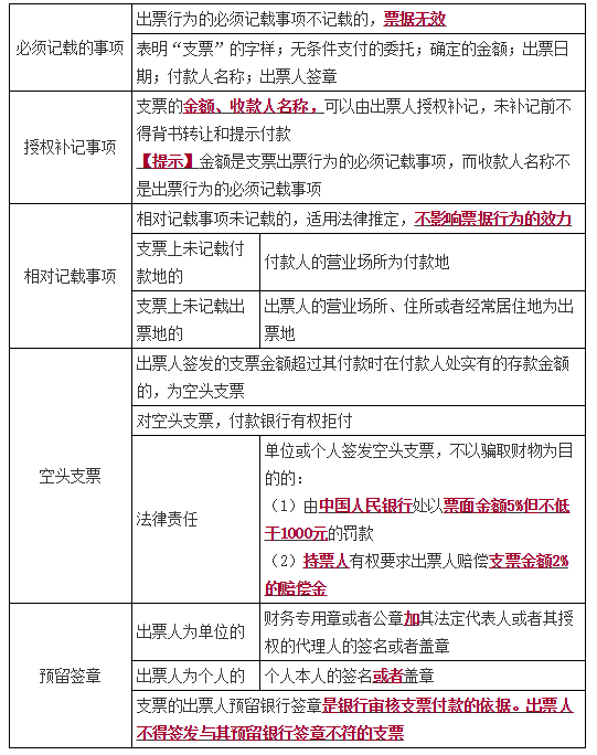 支票的出票1 支票的出票1