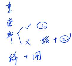 銀行結(jié)算賬戶的開立要求3 銀行結(jié)算賬戶的開立要求3