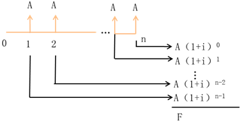 注會(huì)財(cái)管:貨幣時(shí)間價(jià)值 注會(huì)財(cái)管:貨幣時(shí)間價(jià)值