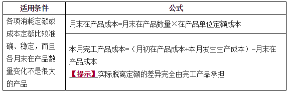 生產(chǎn)費用在完工產(chǎn)品和在產(chǎn)品之間的歸集和分配2