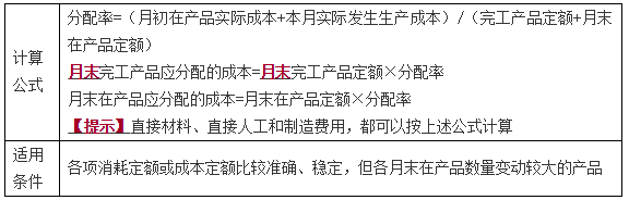生產(chǎn)費用在完工產(chǎn)品和在產(chǎn)品之間的歸集和分配4