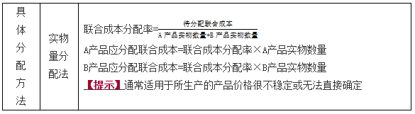 生產(chǎn)費用在完工產(chǎn)品和在產(chǎn)品之間的歸集和分配9