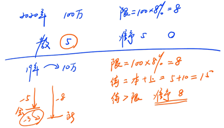 工資、薪金支出和四項(xiàng)經(jīng)費(fèi)的扣除2