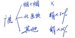 與生產(chǎn)經(jīng)營直接相關(guān)的重點(diǎn)扣除項(xiàng)目2