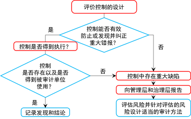 說(shuō)明: C:UserswangningDesktop.4.png