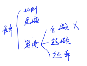 居民個(gè)人綜合所得應(yīng)納稅額的計(jì)算1