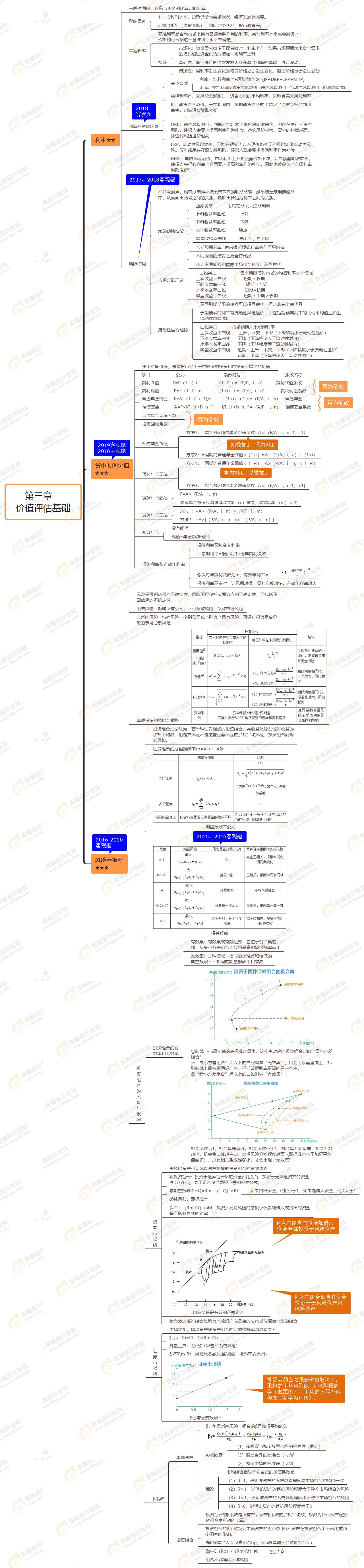 第三章 價值評估基礎(chǔ) 第三章 價值評估基礎(chǔ)