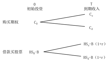 按照套期保值原理1 按照套期保值原理1