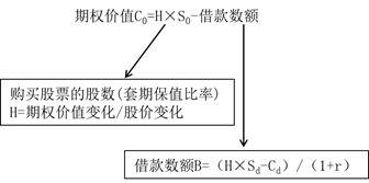 計(jì)算公式 計(jì)算公式