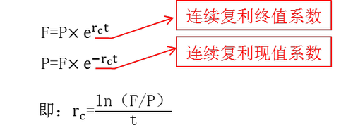 無風(fēng)險(xiǎn)利率的估計(jì) 無風(fēng)險(xiǎn)利率的估計(jì)