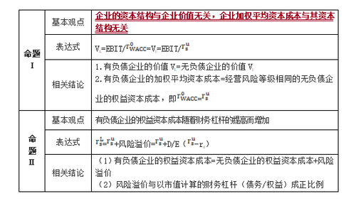 無企業(yè)所得稅條件下的MM理論 無企業(yè)所得稅條件下的MM理論